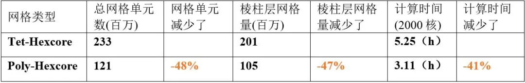 ansys15详细安装激活教程